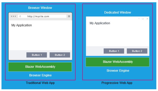MAUI Blazor Cross-Platform GUI Development in .NET